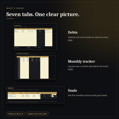 Inside the Net Worth Dashboard: debts, monthly tracker and goals tabs