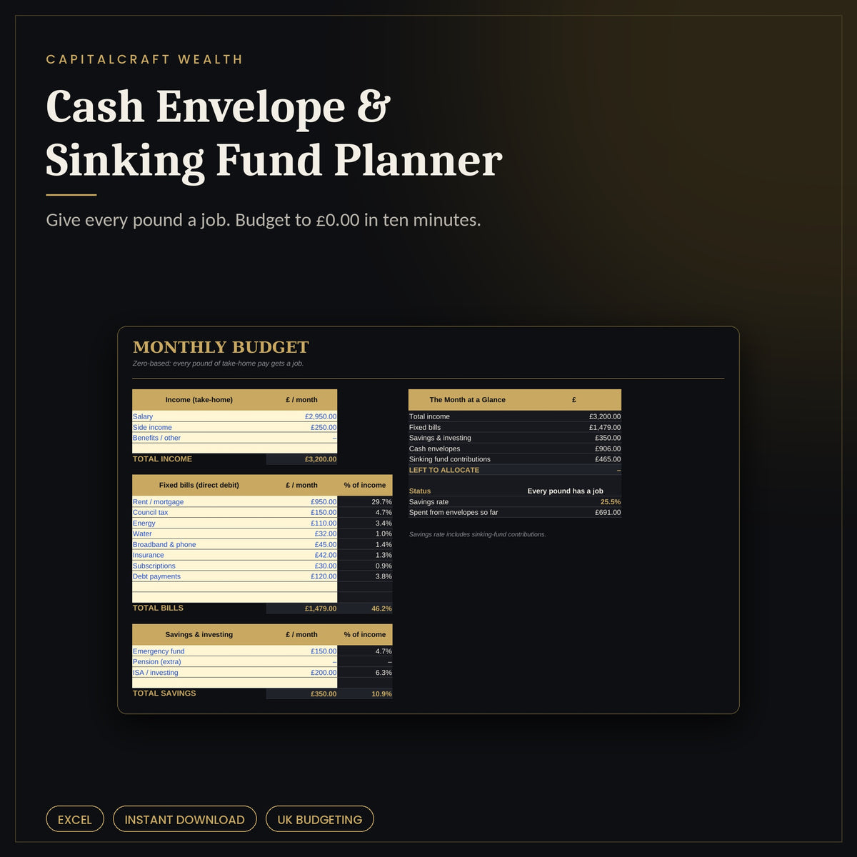 Cash Envelope and Sinking Fund Planner Excel workbook showing a monthly budget that balances to zero