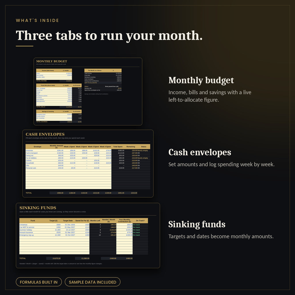 Inside the Cash Envelope and Sinking Fund Planner: monthly budget, cash envelopes and sinking funds tabs